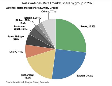 rolex fatturato|rolex swiss sales.